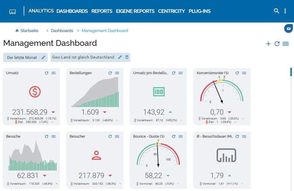 econdWebAnalytics