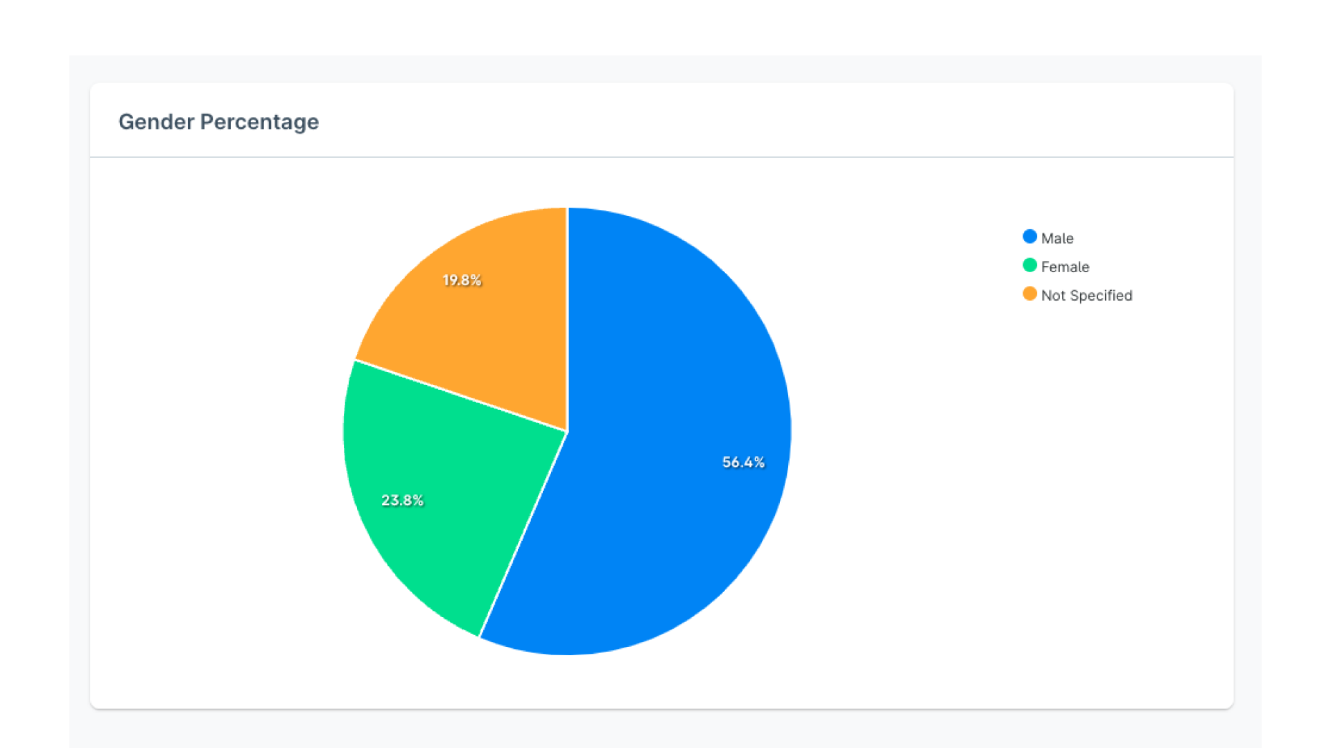 HatslogicAdvancedDashboard