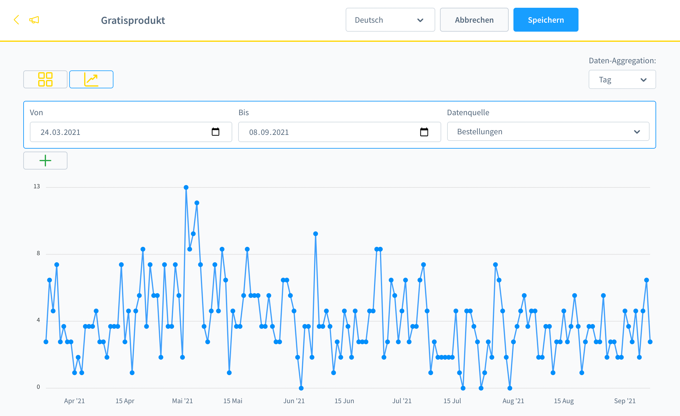 FuexcPromotionStatistics