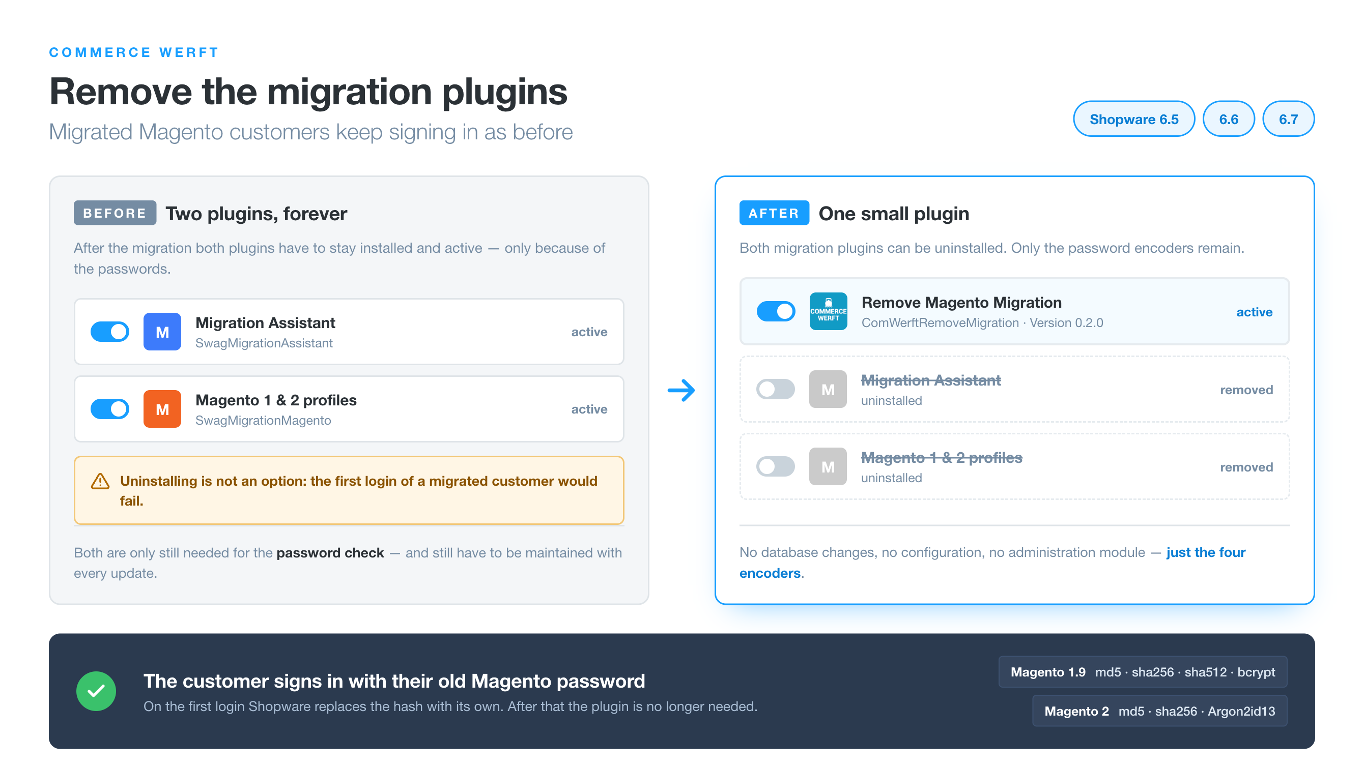 ComWerftRemoveMigration