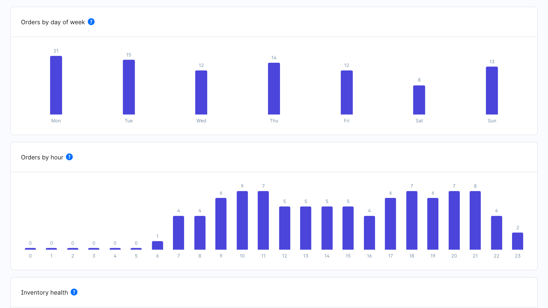 BartCSmartStoreAnalytics