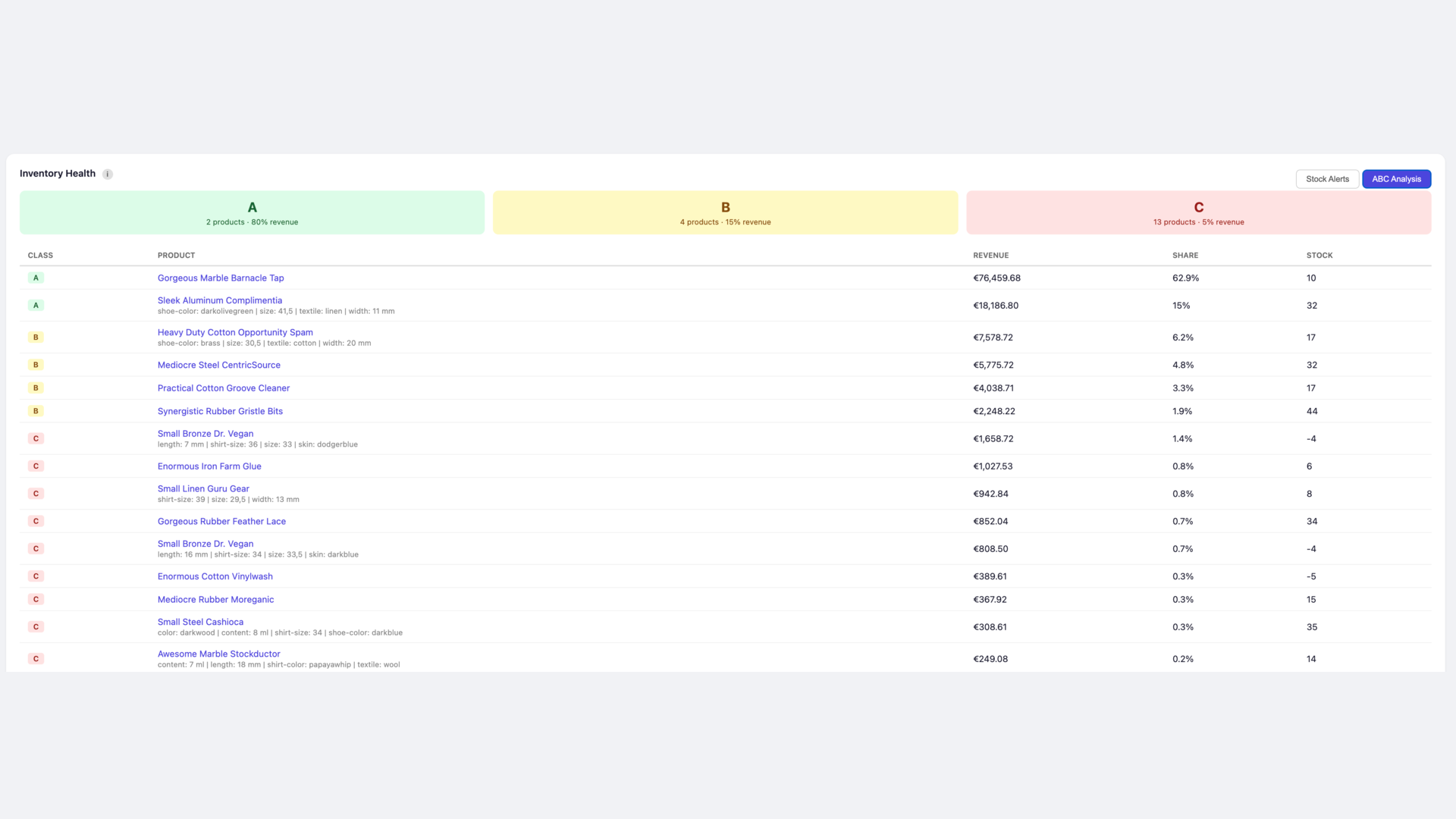 BartCSmartStoreAnalytics