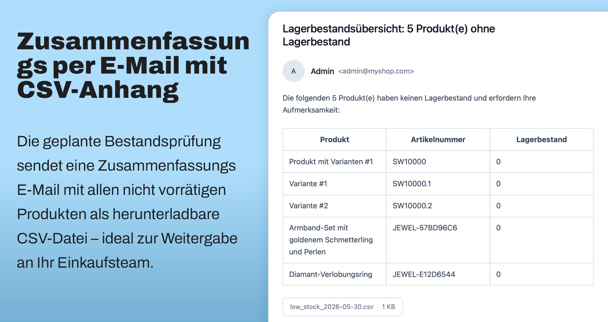 CodecapLowStockNotification