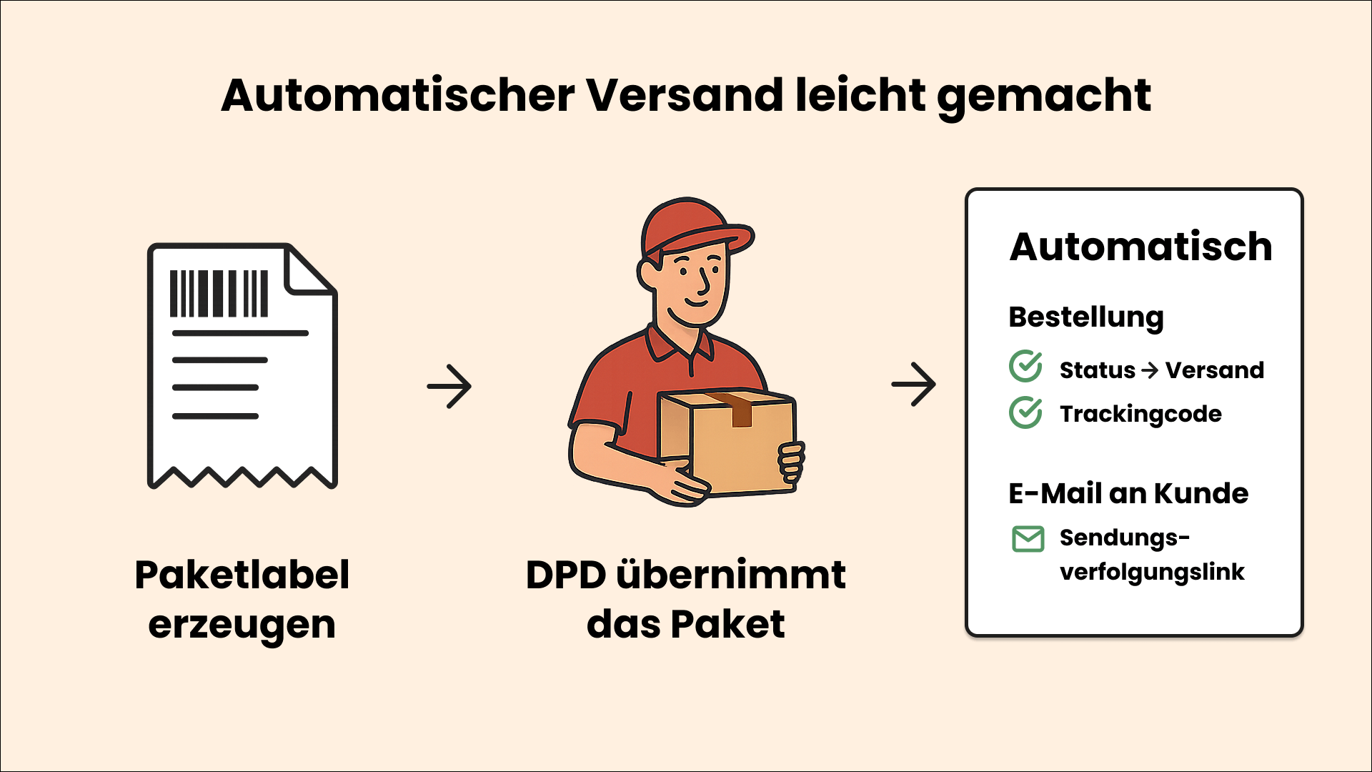 ApplifactionDpdShipping