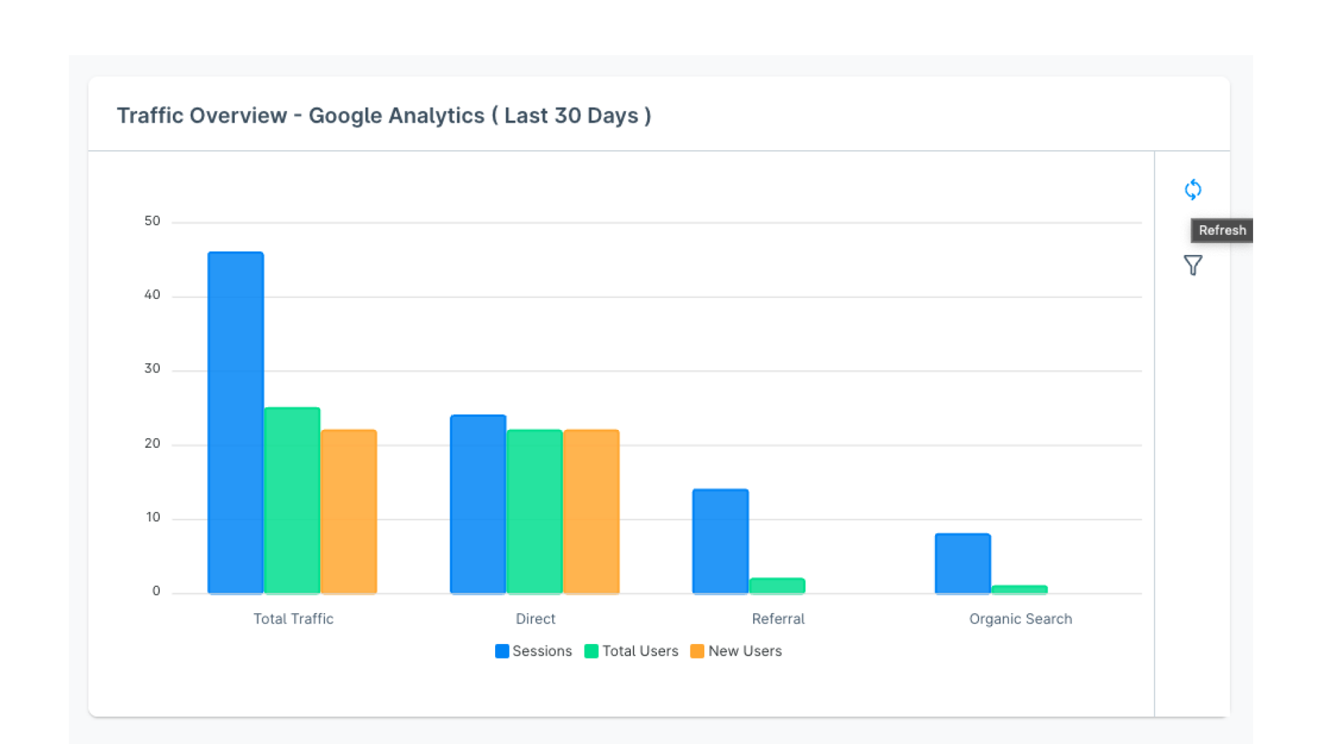 HatslogicAdvancedDashboard