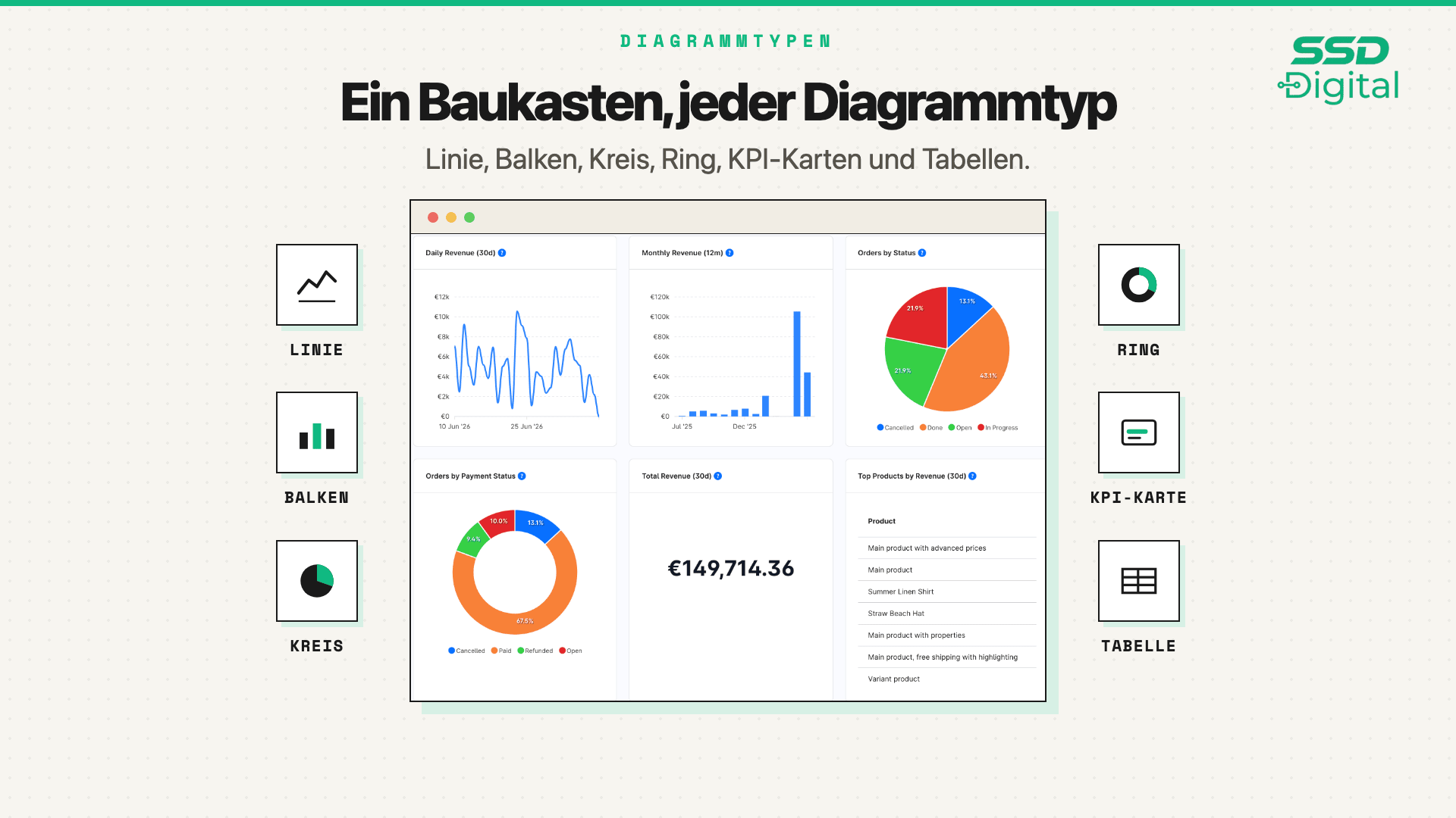 SsdAdvancedAnalytics