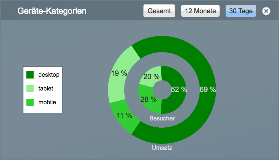 NetzpBackendRatings