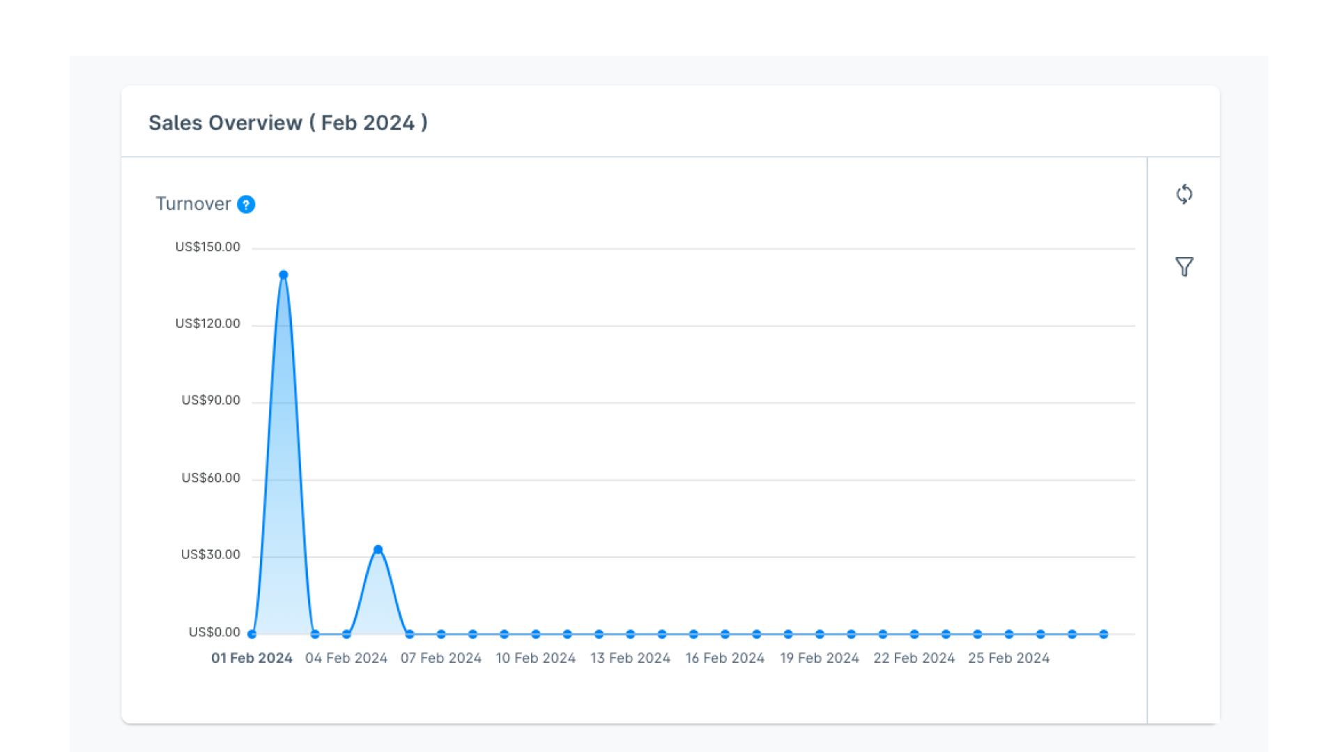 HatslogicAdvancedDashboard