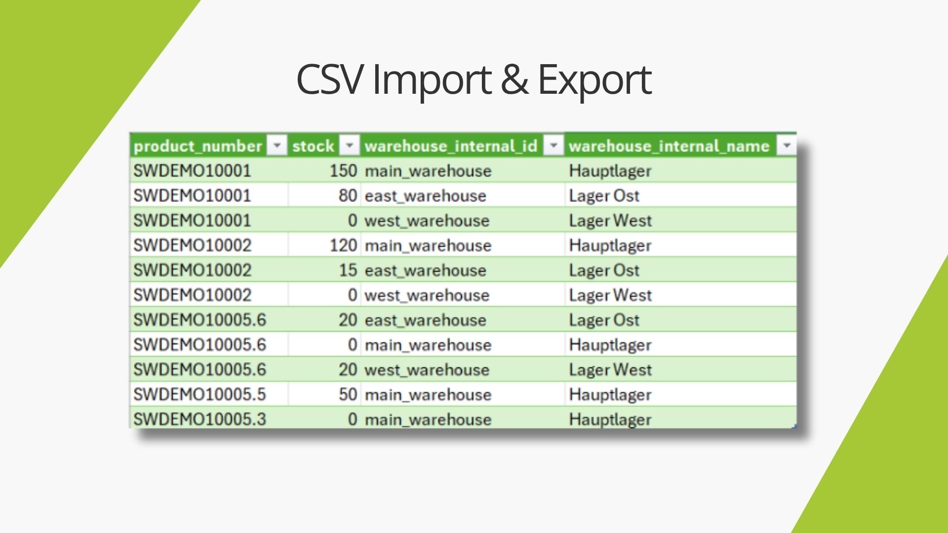 AcrisMultiWarehouseStockCS