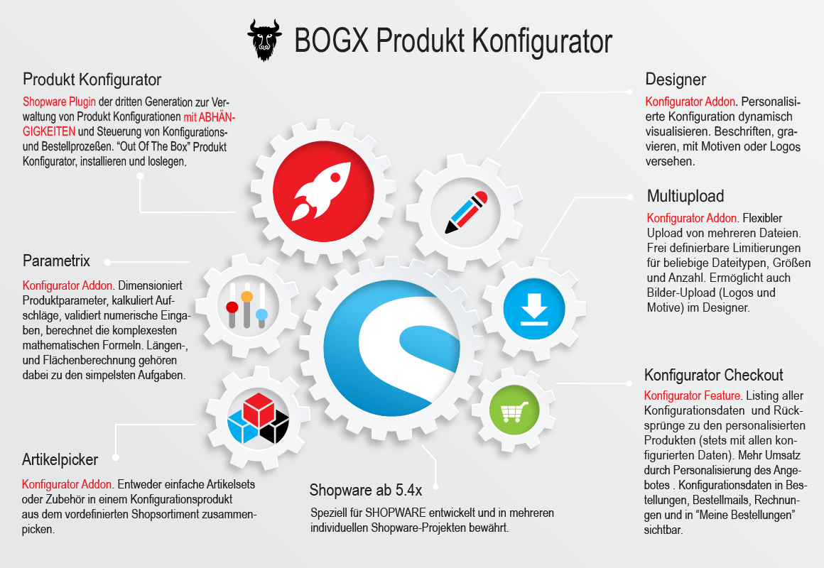 BogxProductConfigurator