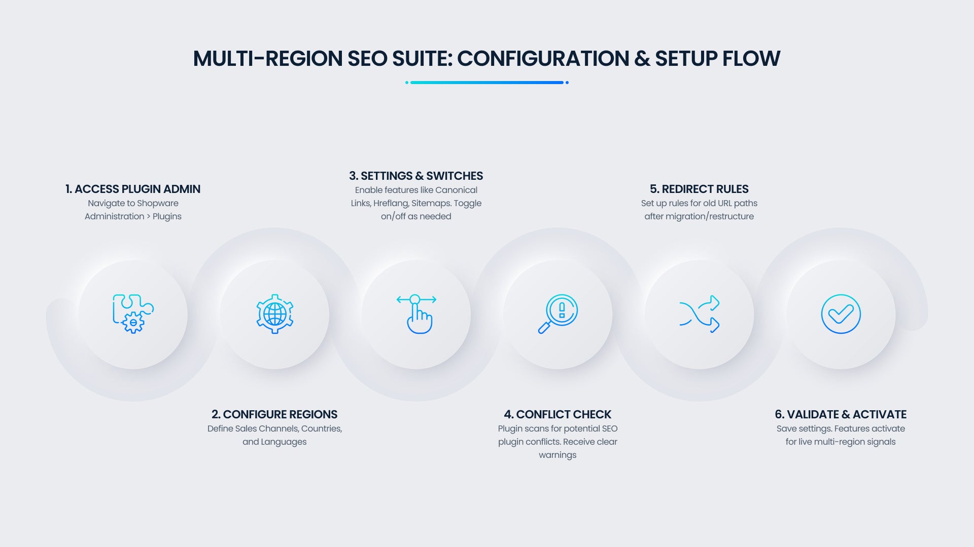 HatslogicMultiRegionSeoSuitePlugin