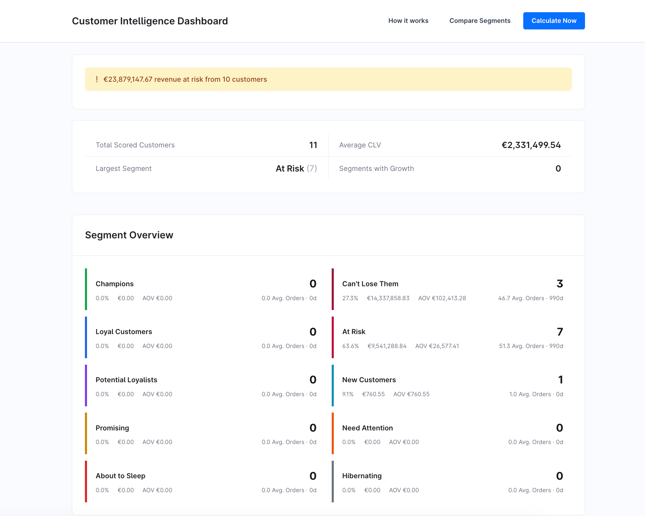 DevArtixCustomerIntelligence