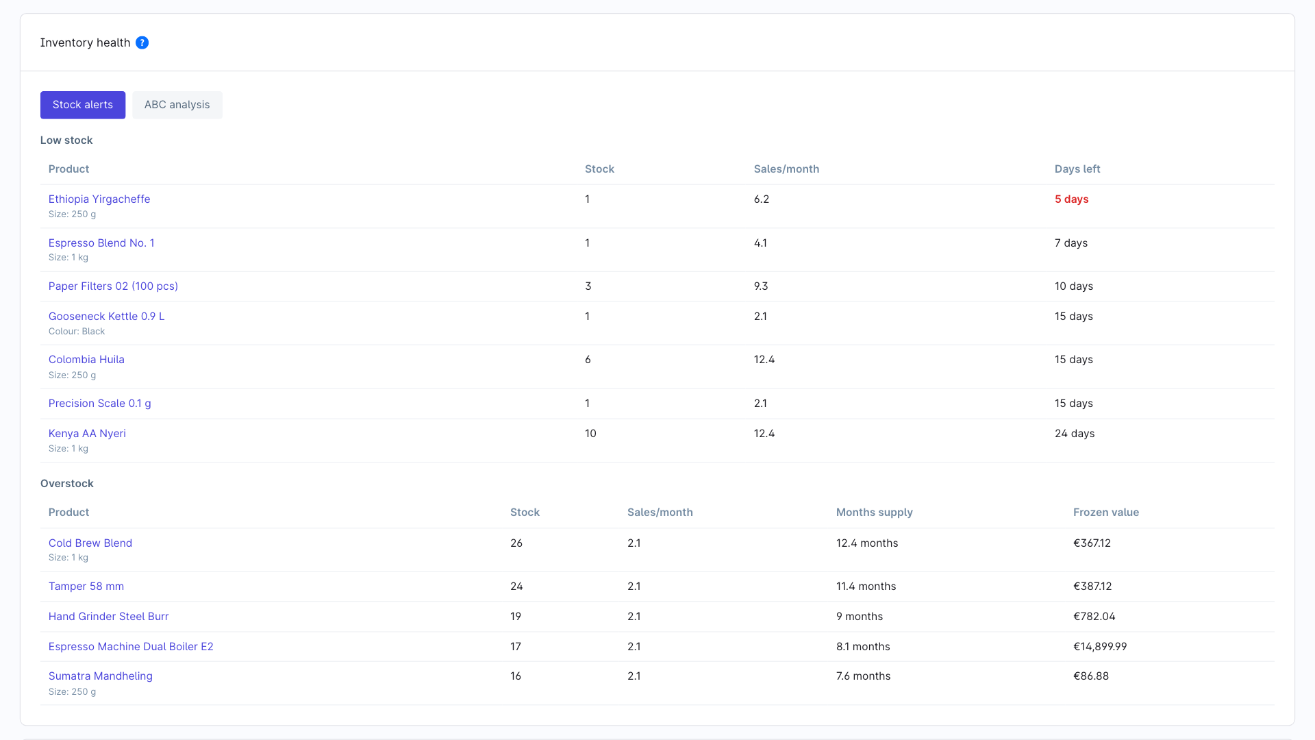 BartCSmartStoreAnalytics