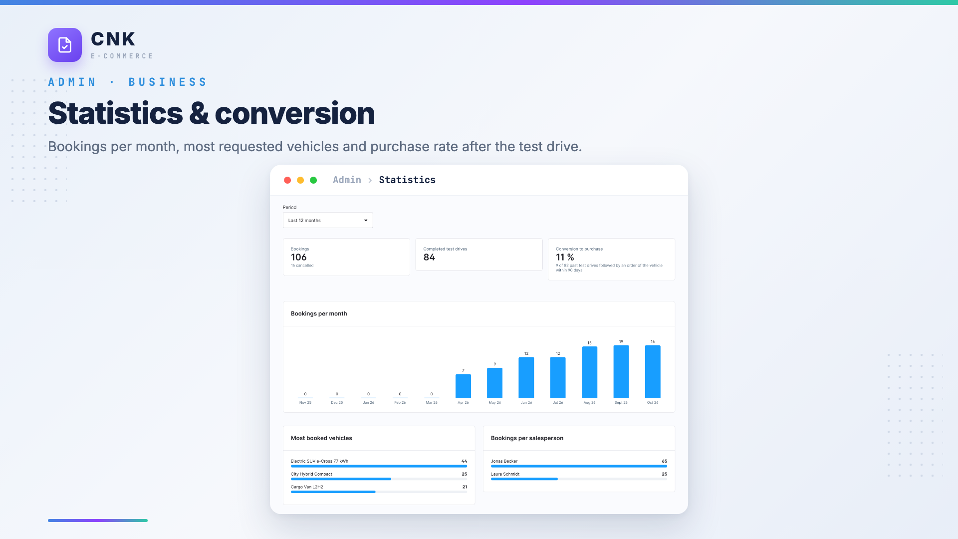 CnkPlatformTestDrive
