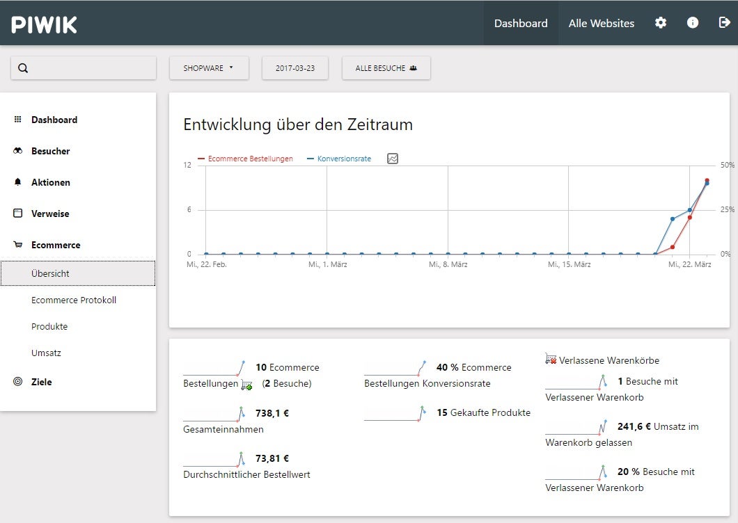 dreiwPiwikEcommerce