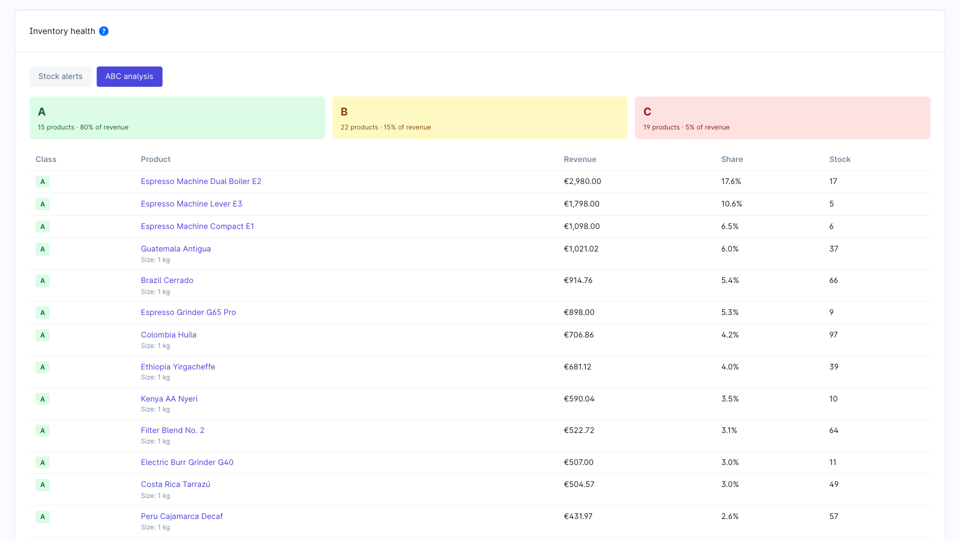 BartCSmartStoreAnalytics