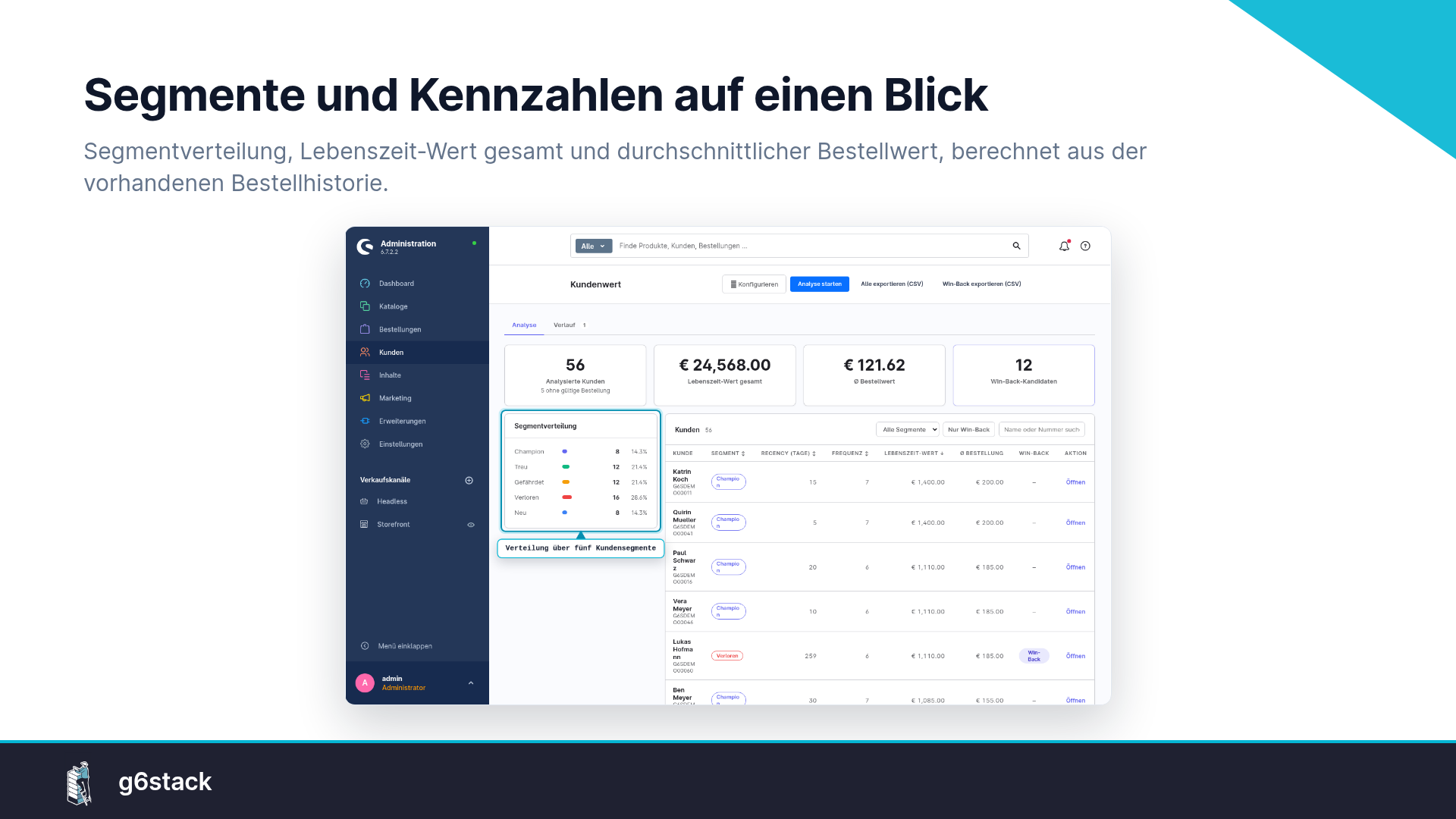 g6sCustomerSuccessInsights
