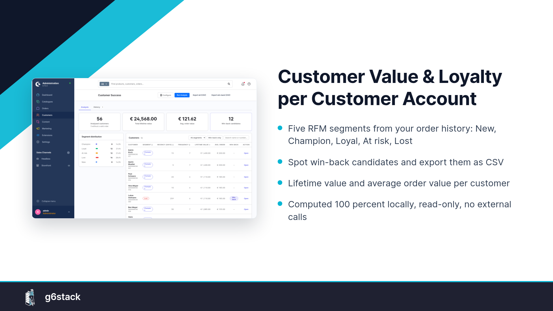 g6sCustomerSuccessInsights