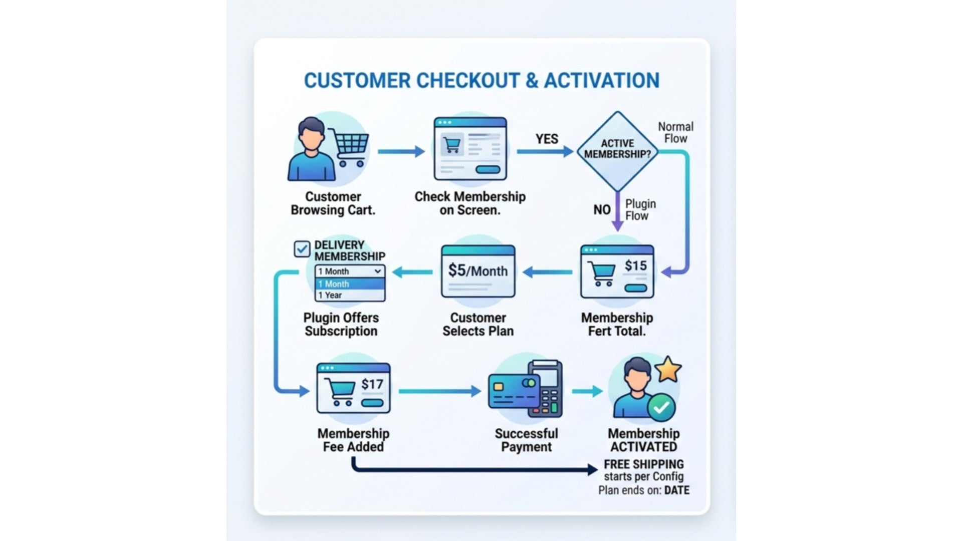 HatslogicDeliveryMembershipSubscriptionPlugin