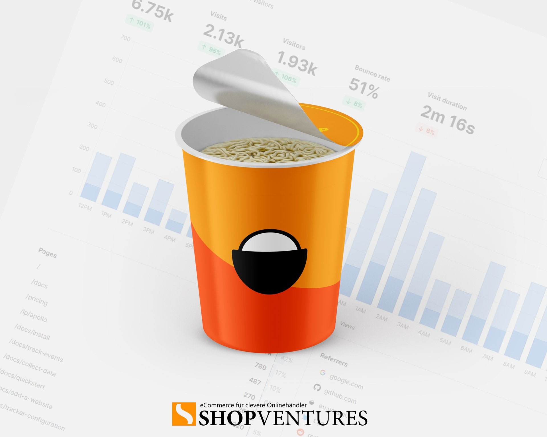 Shop4UmamiAnalyticsTracking