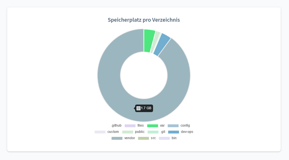 WeedesignDiskSpace