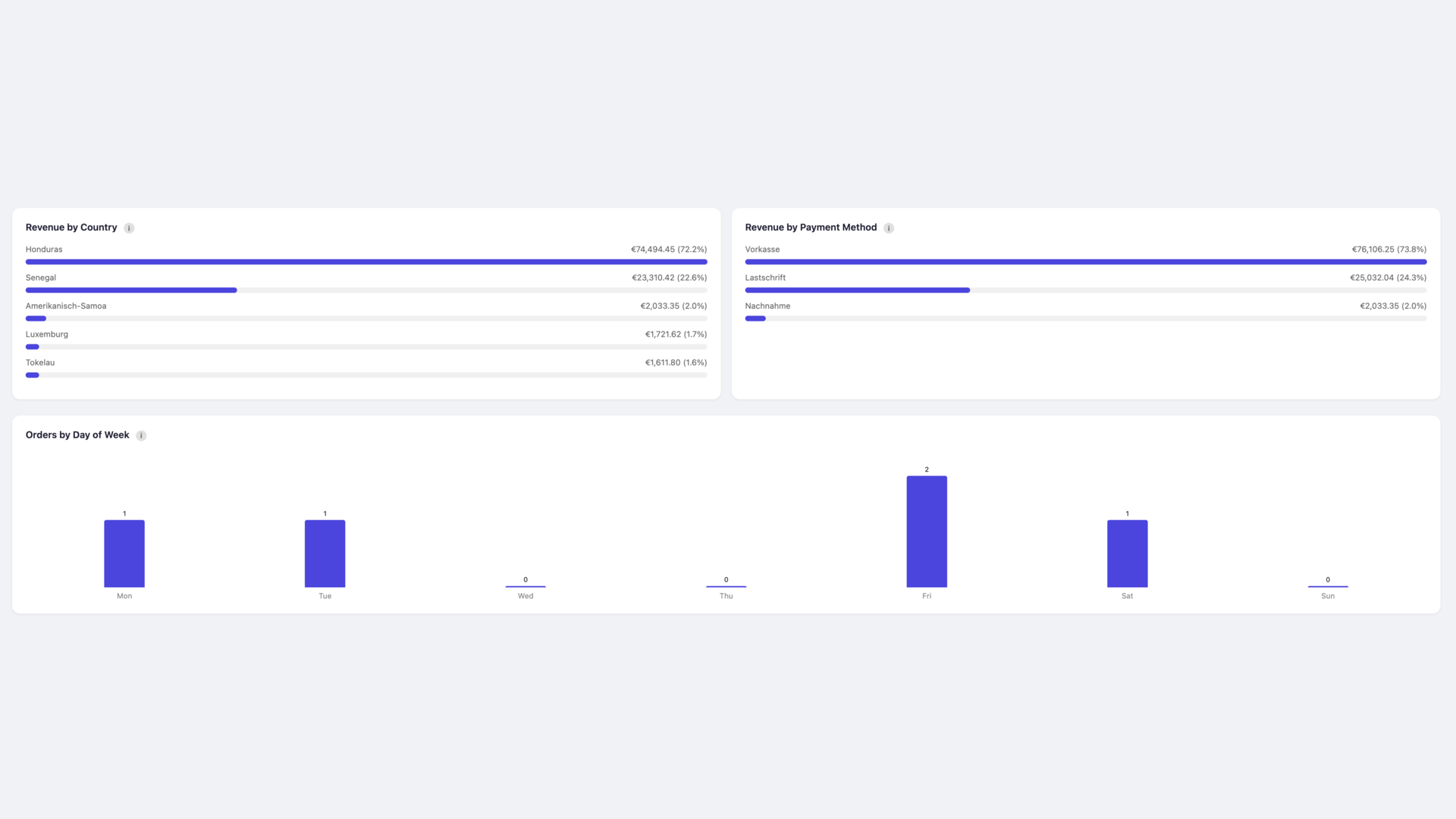 BartCSmartStoreAnalytics