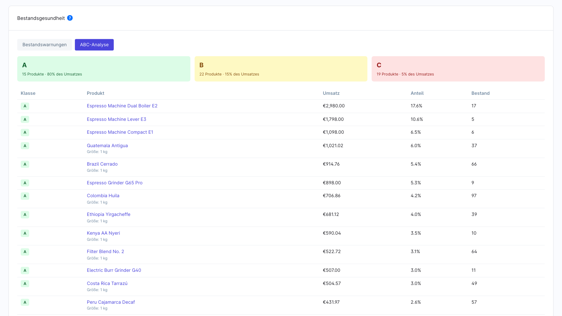 BartCSmartStoreAnalytics