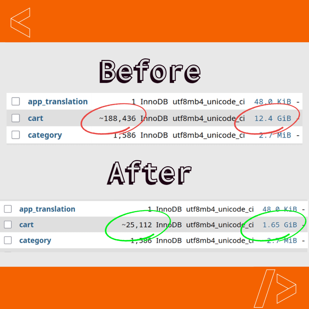 SwkwebCleanupNonCustomerCarts