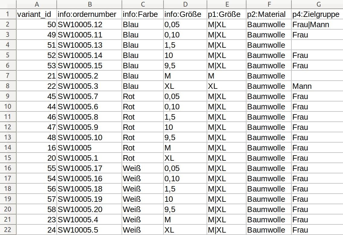 OncoVariantProperties