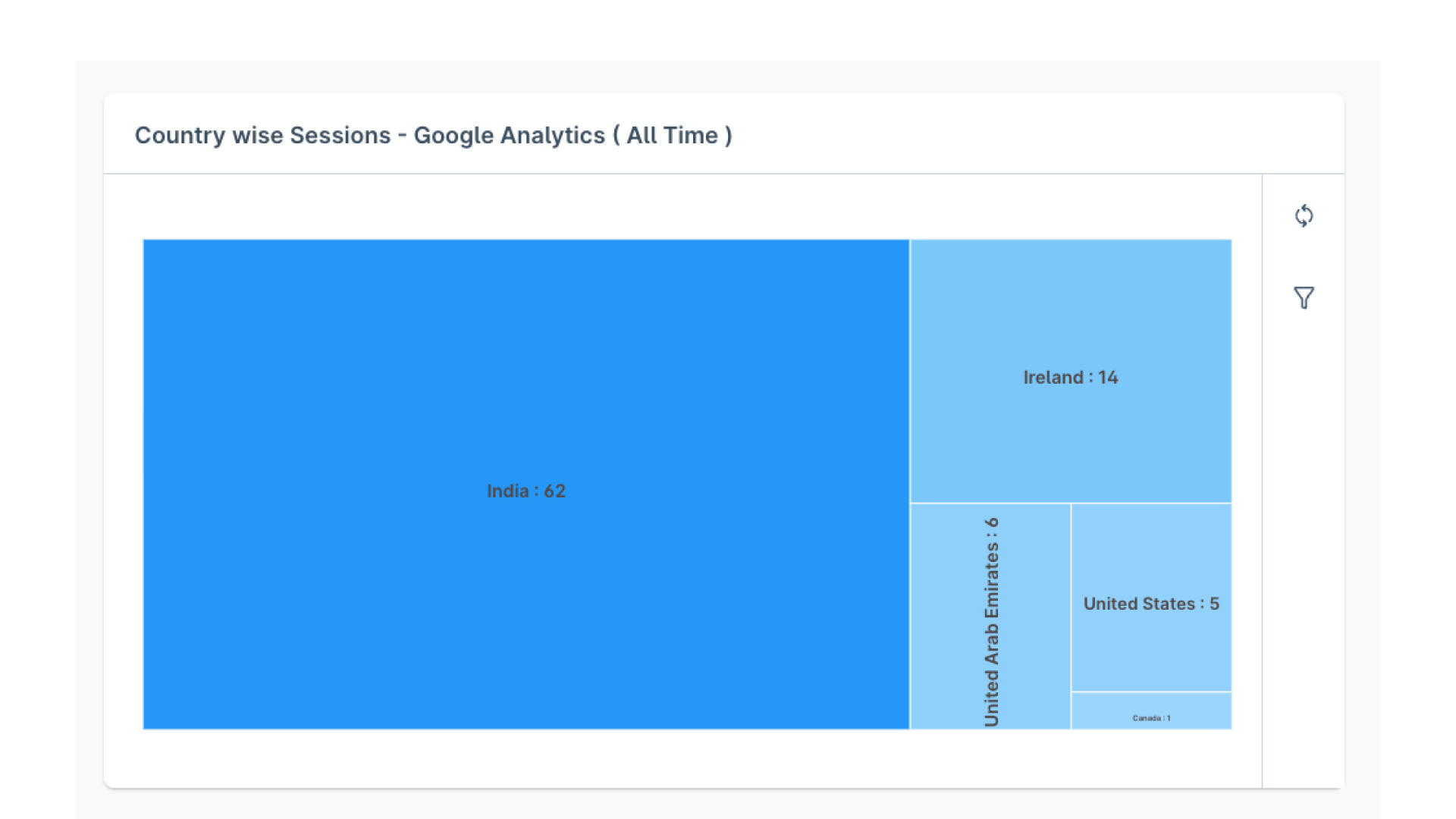 HatslogicAdvancedDashboard