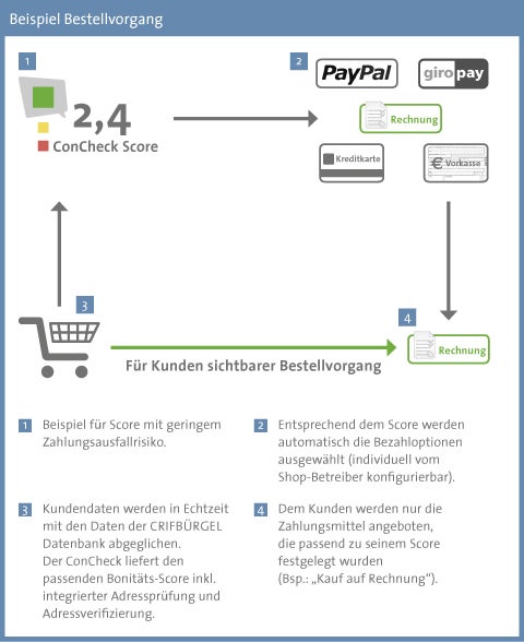 BuergelCreditCheck