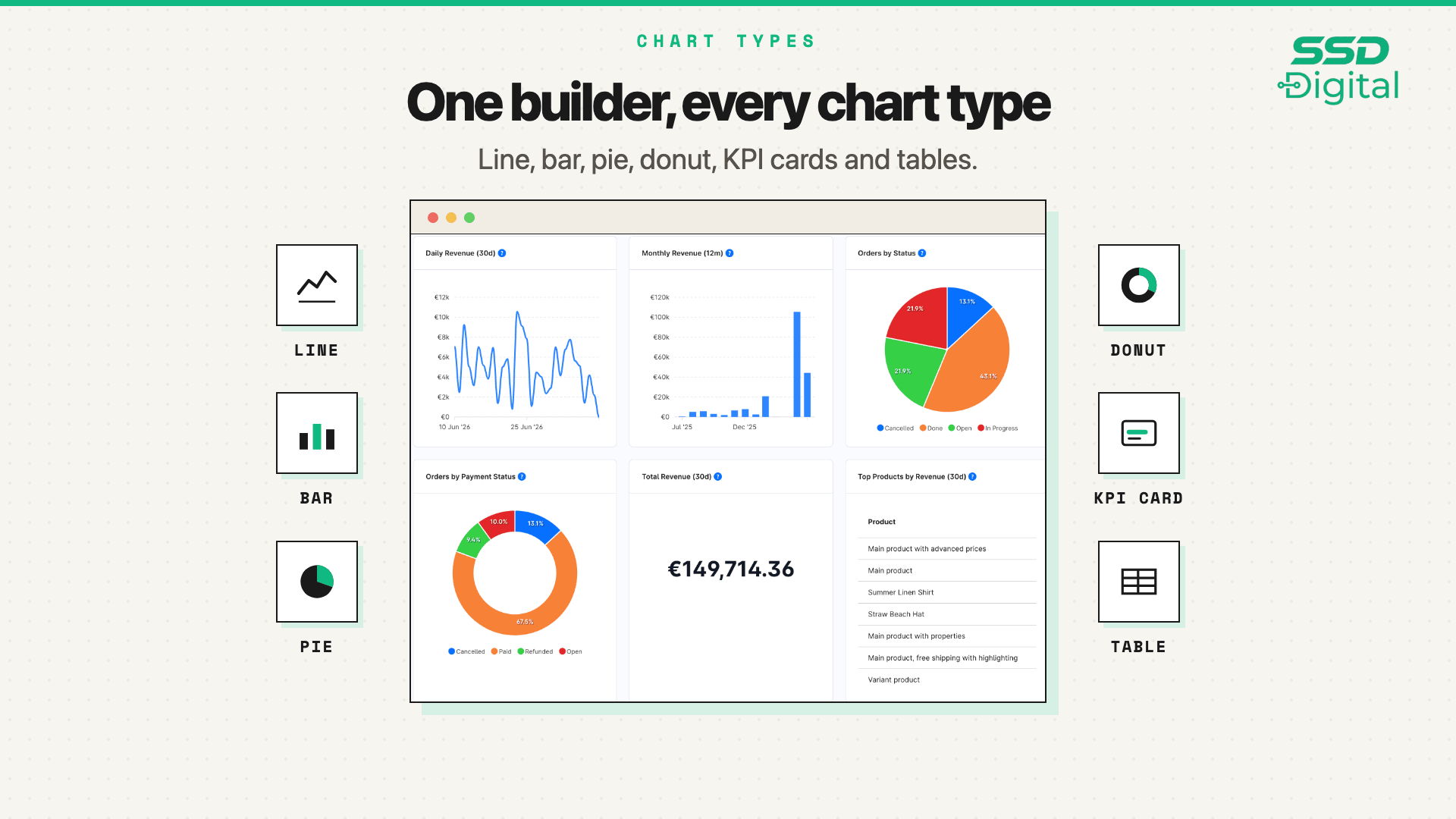 SsdAdvancedAnalytics