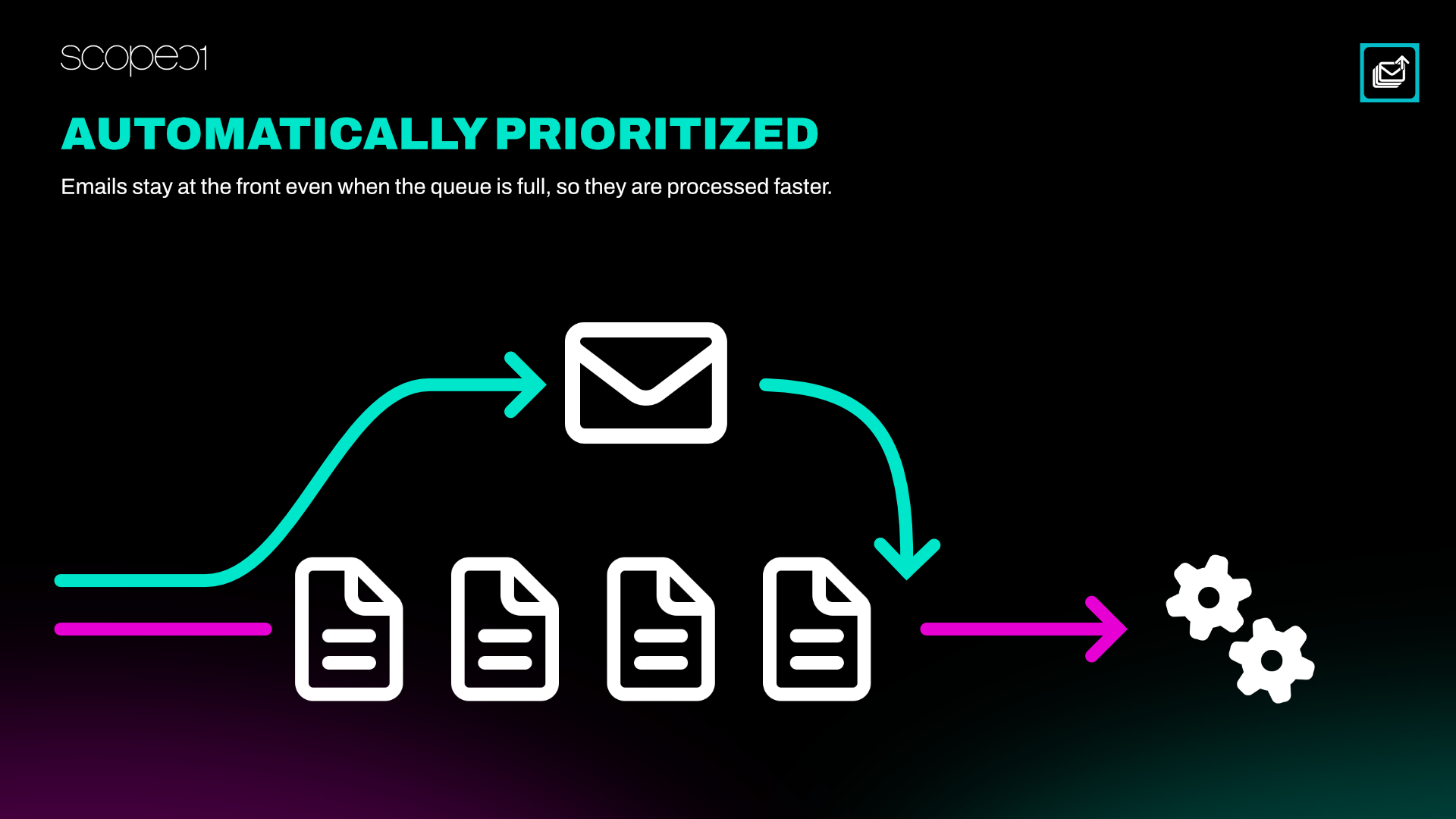 ScopMailQueuePriority