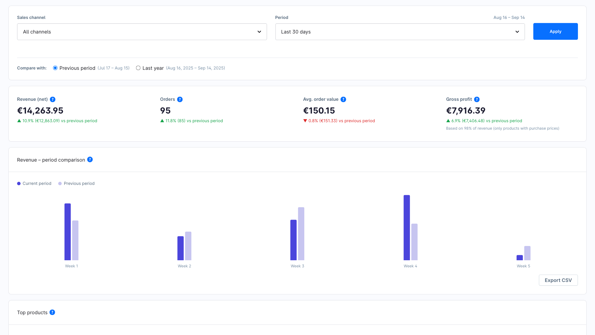 BartCSmartStoreAnalytics