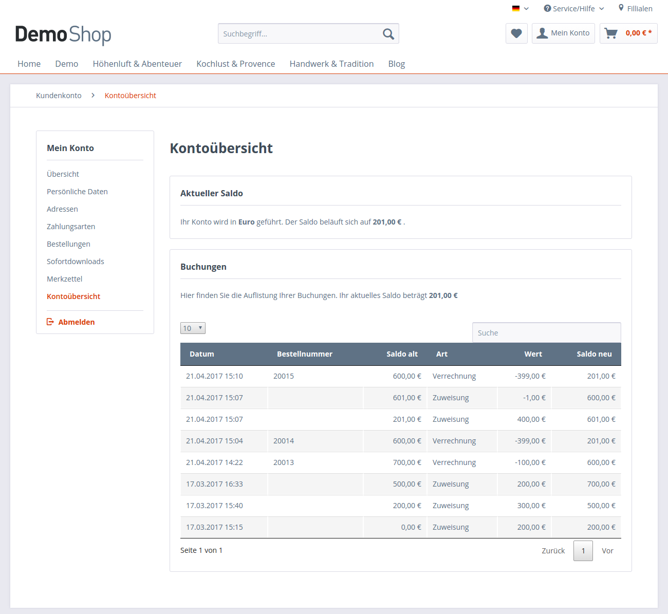 NetiPrepaid NetiPrepaid