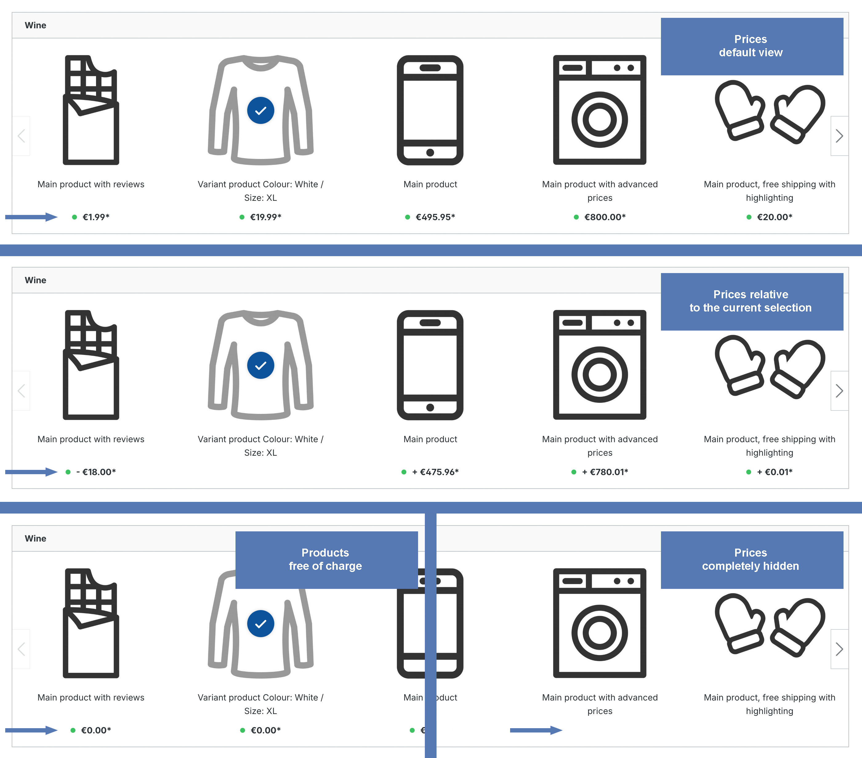 DvsnSetConfigurator