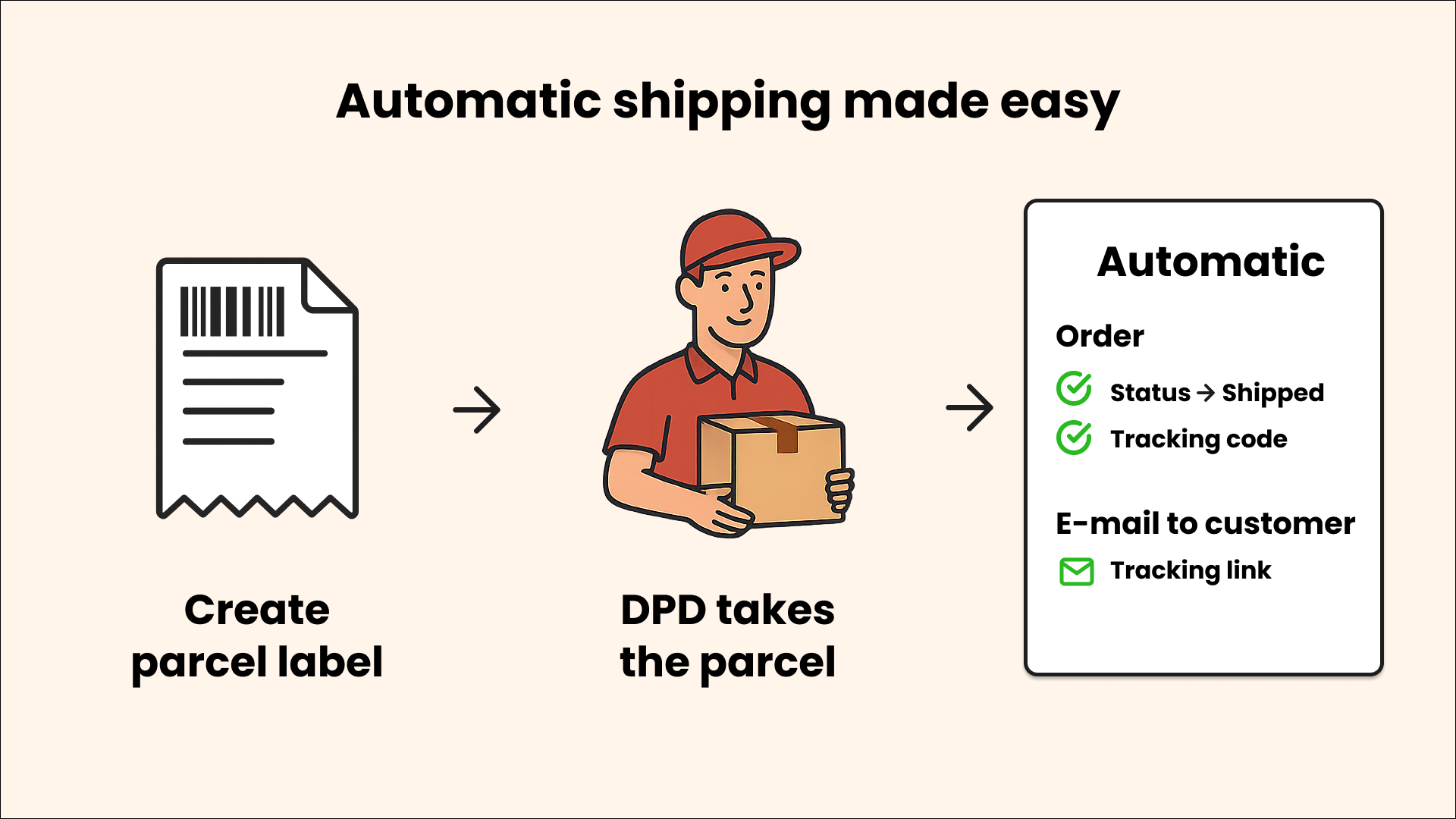 ApplifactionDpdShipping