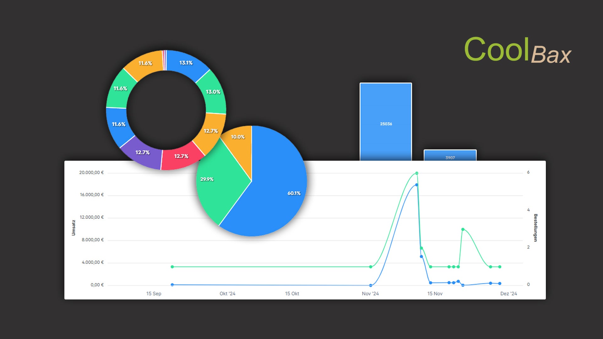 CbaxModulAnalytics