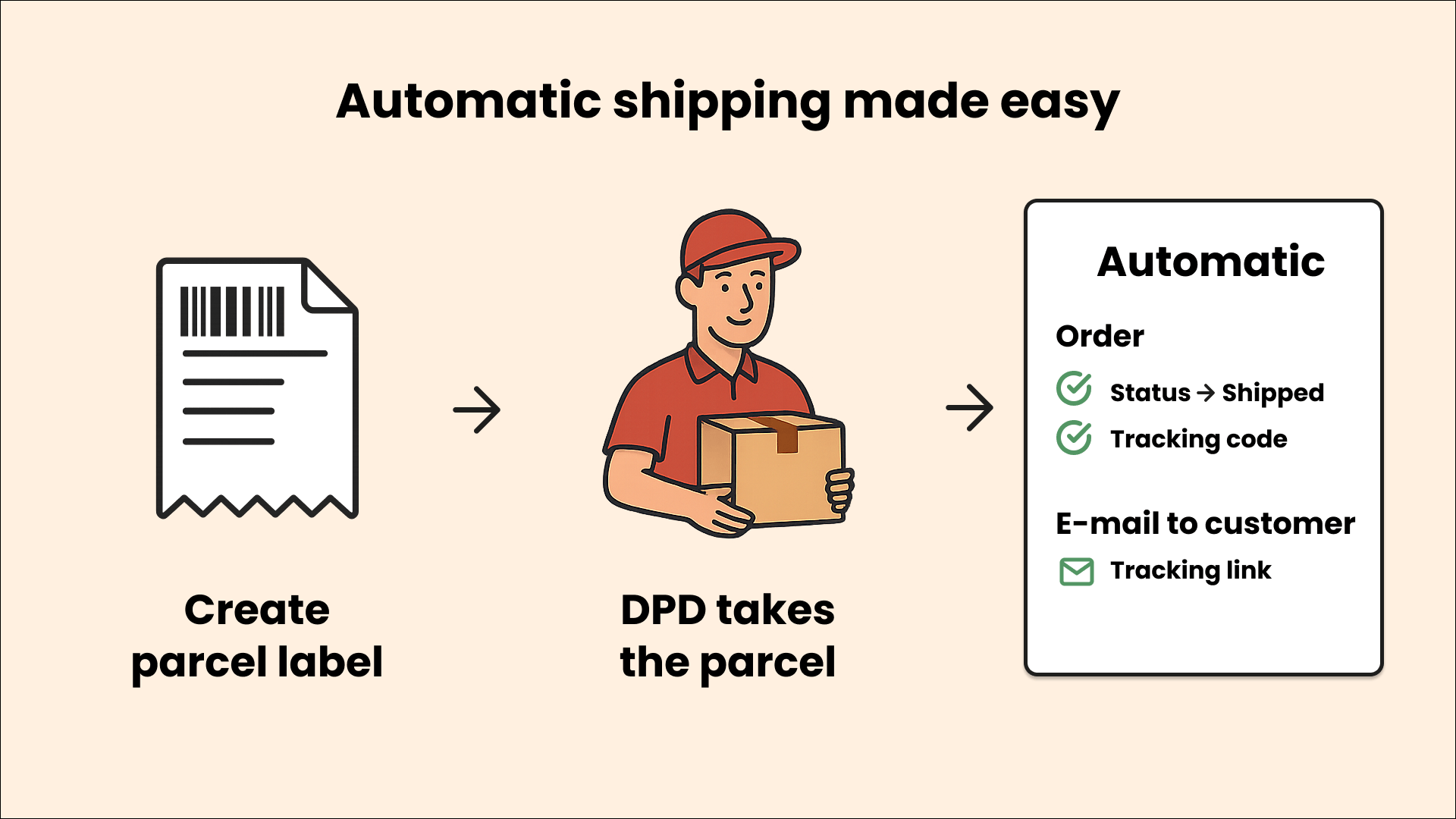 ApplifactionDpdShipping