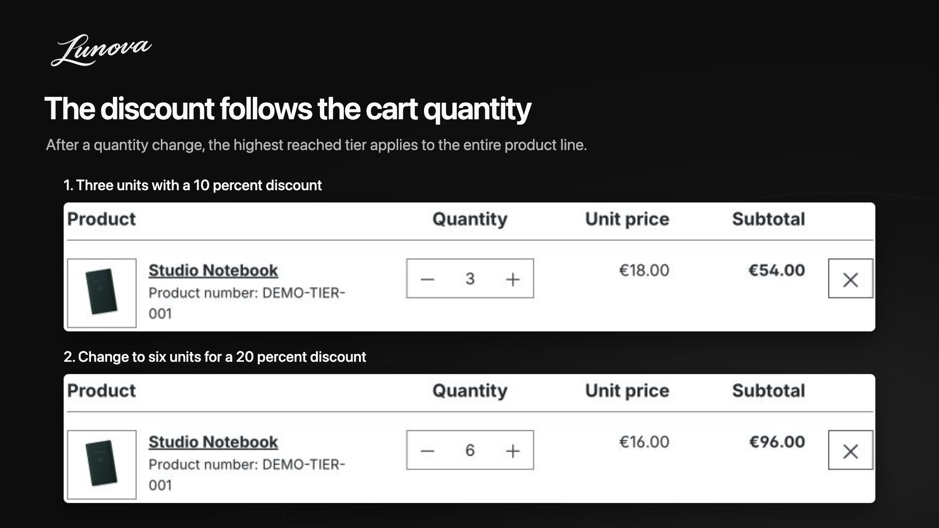 LunovaTierDeals