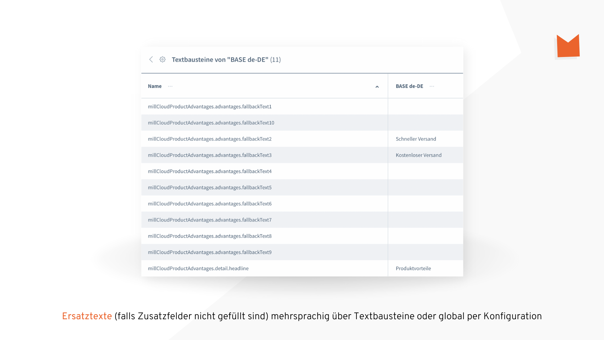 MillCloudProductAdvantages