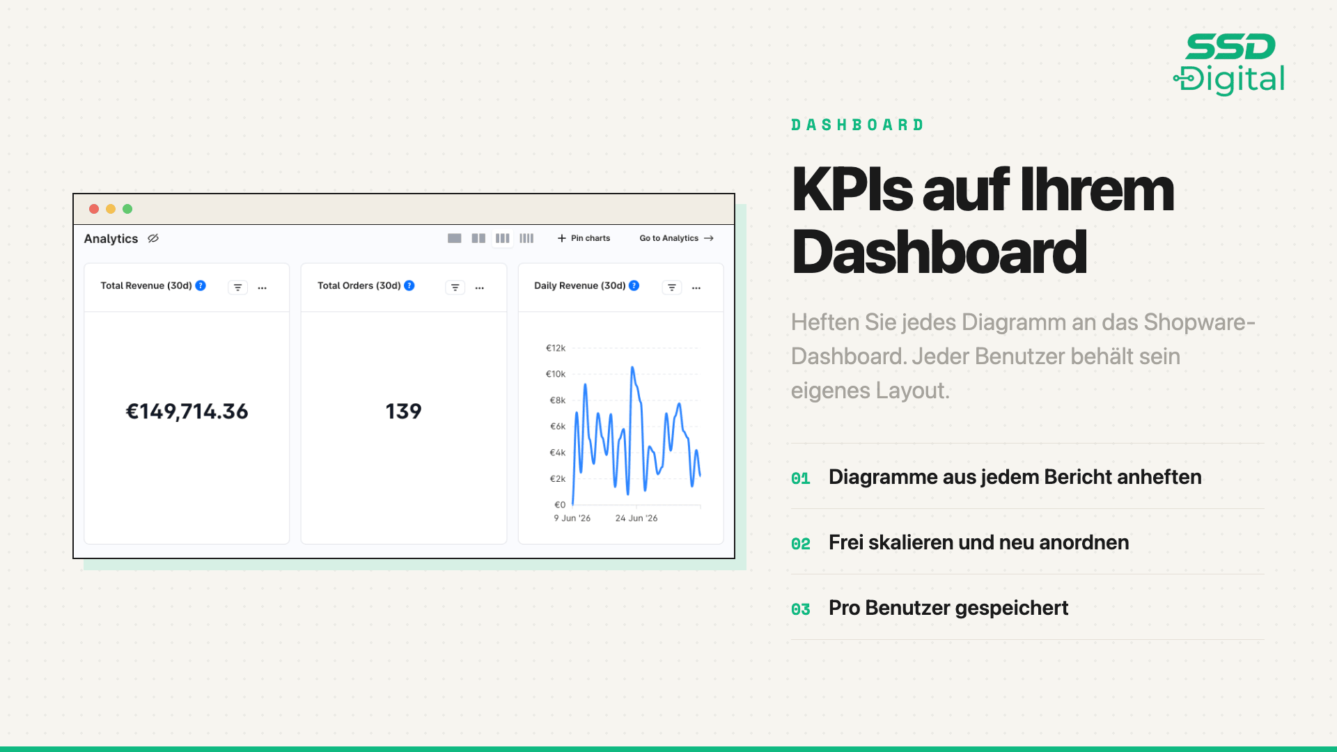 SsdAdvancedAnalytics