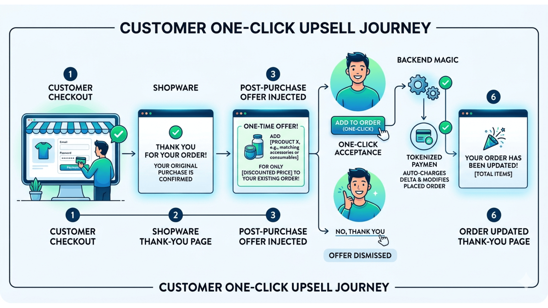HatslogicPostPurchaseUpsellPlugin