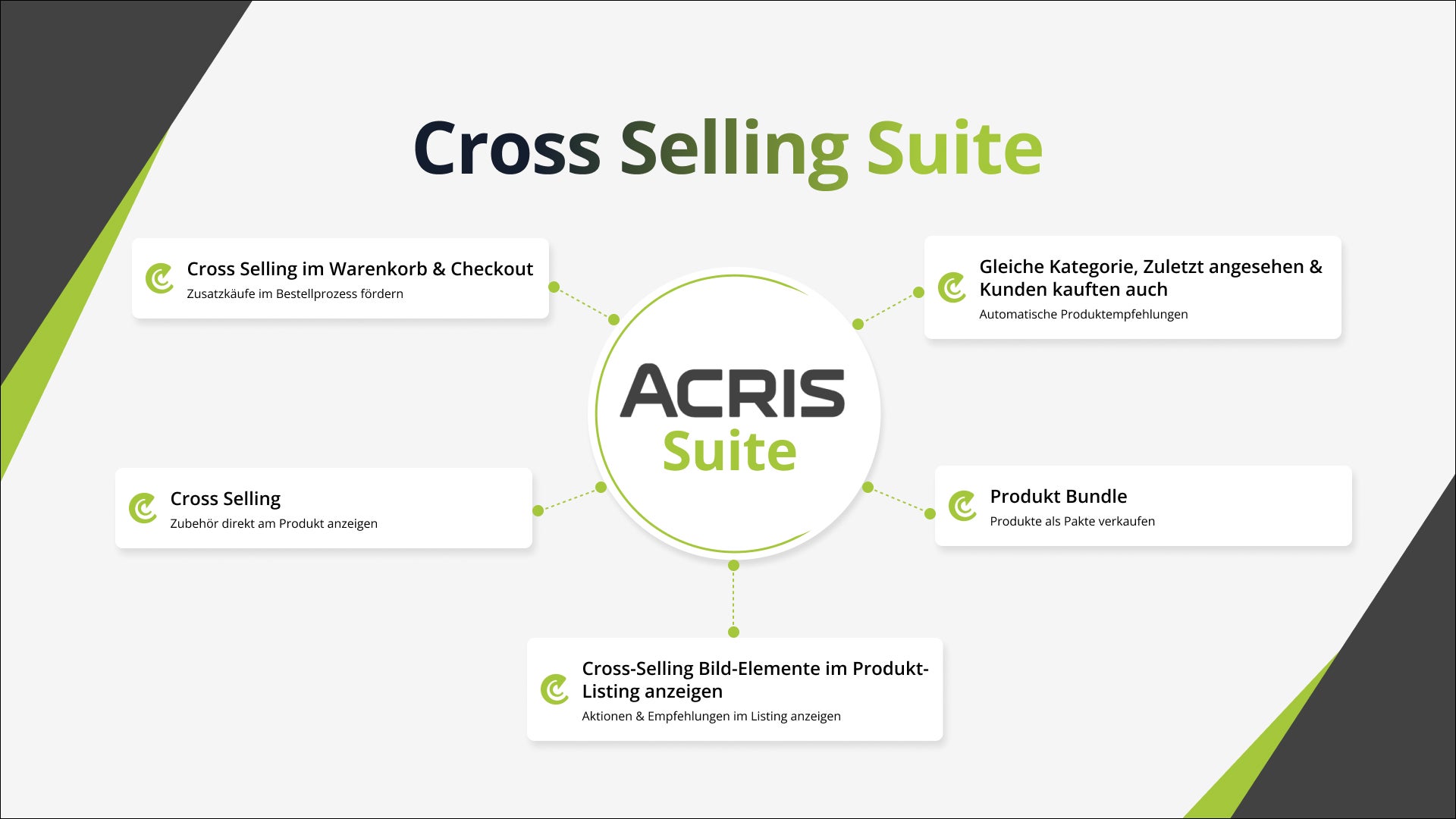 AcrisCrossSellingSuiteCS