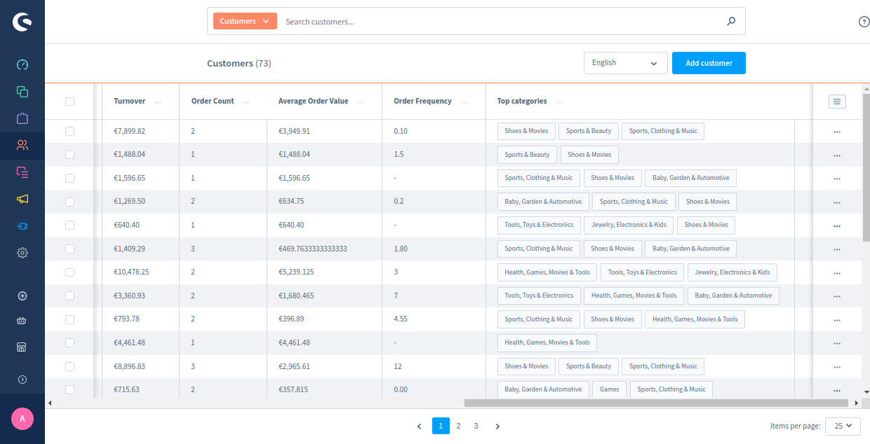 ICTECHCustomerInsight