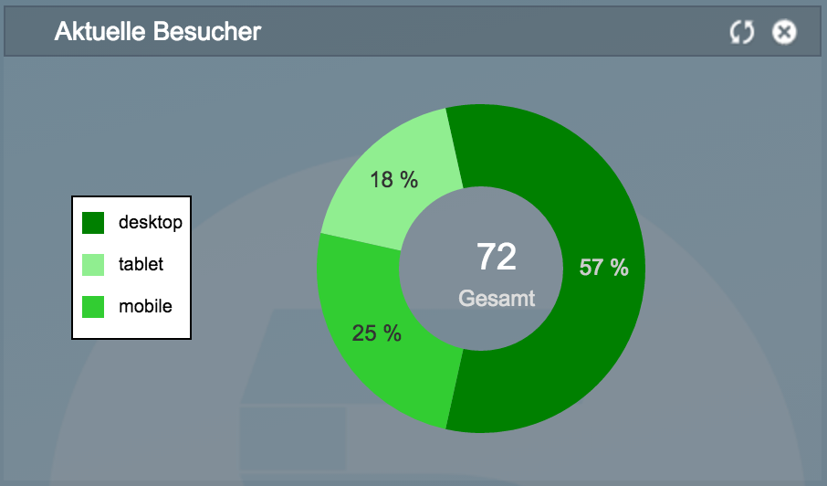 NetzpBackendRatings