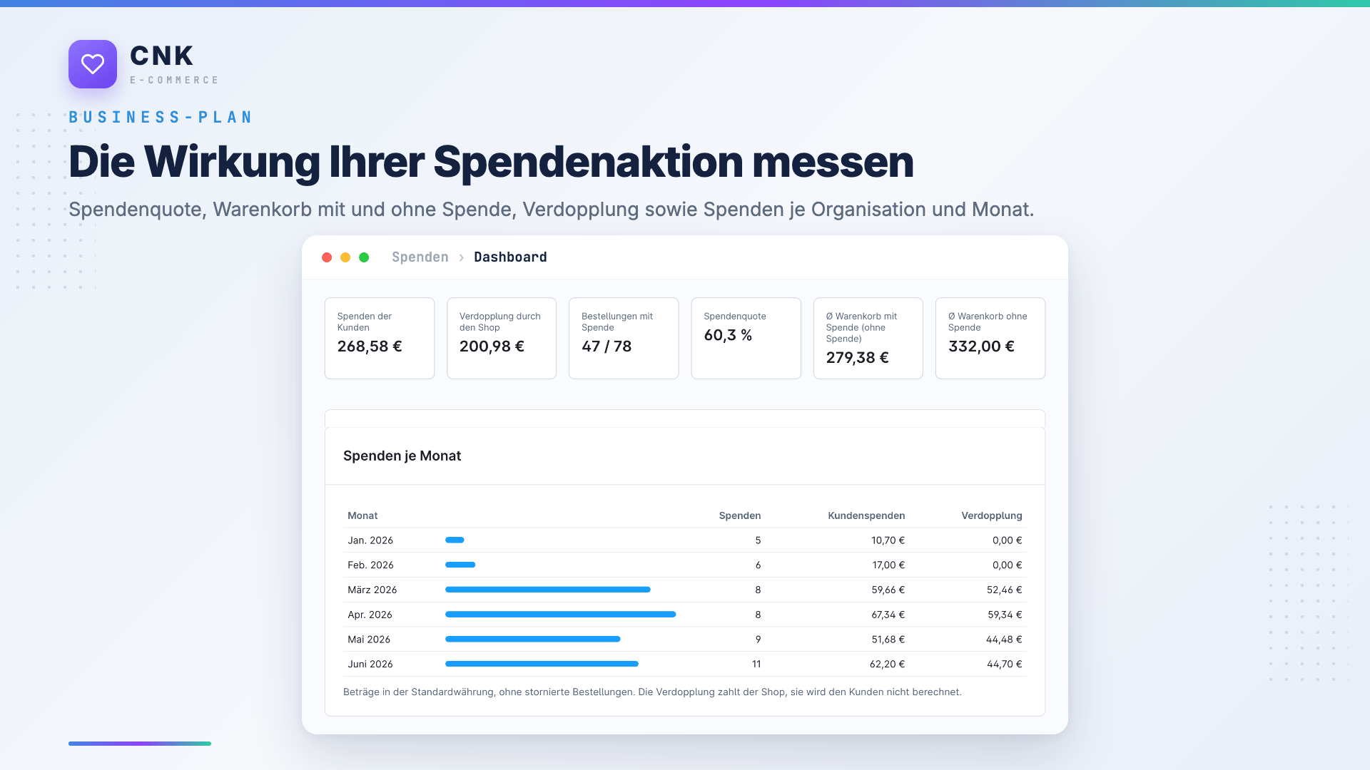 WeloPlatformCharityDonation