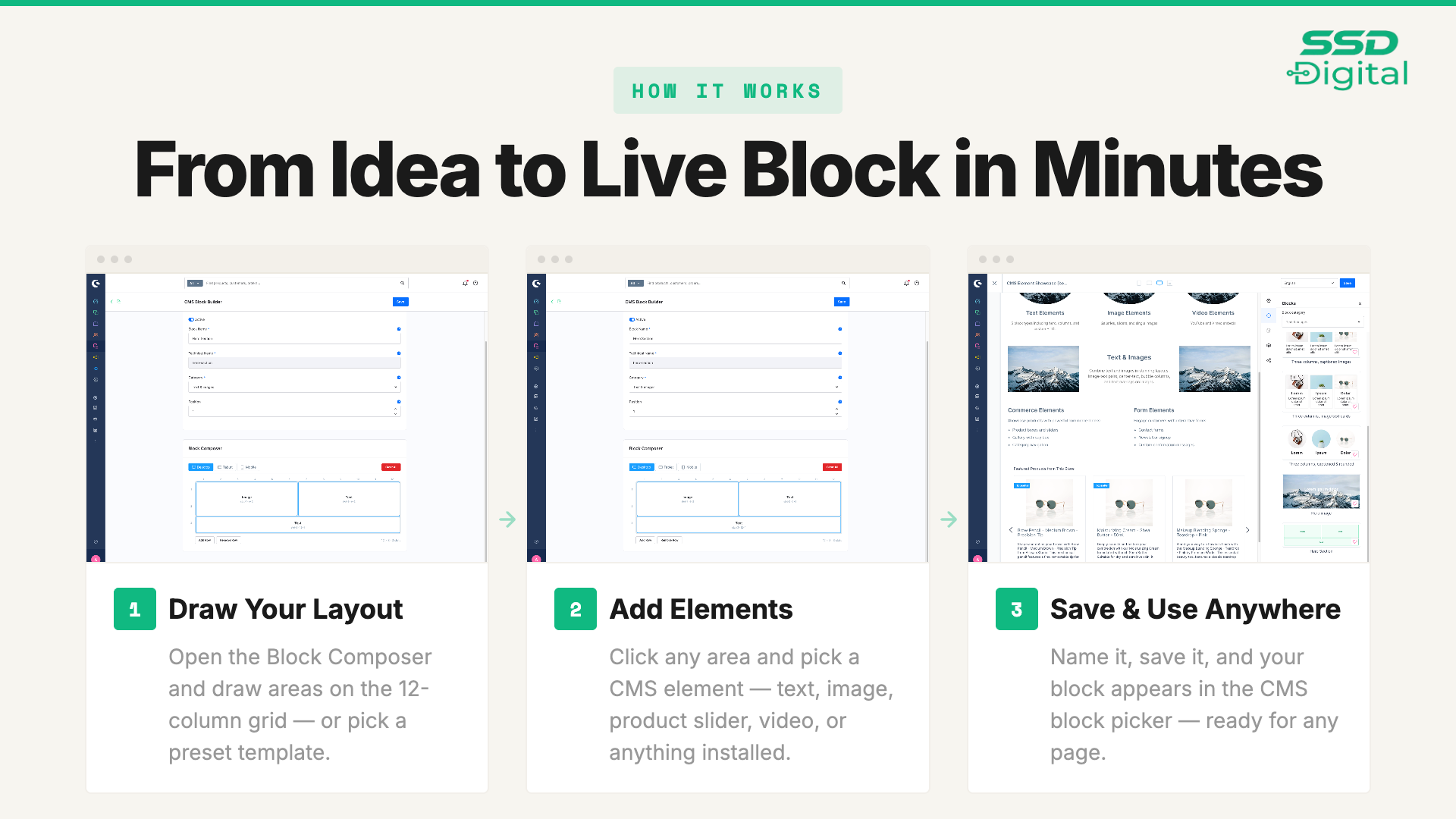 SsdCmsBlockBuilder