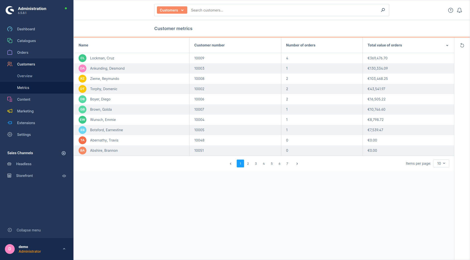 MwsAdvancedCustomerOverview