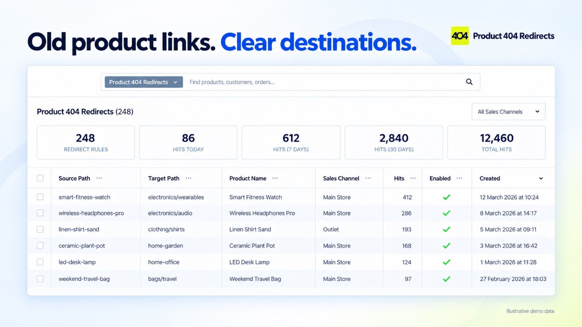 ByStenildProduct404Redirects